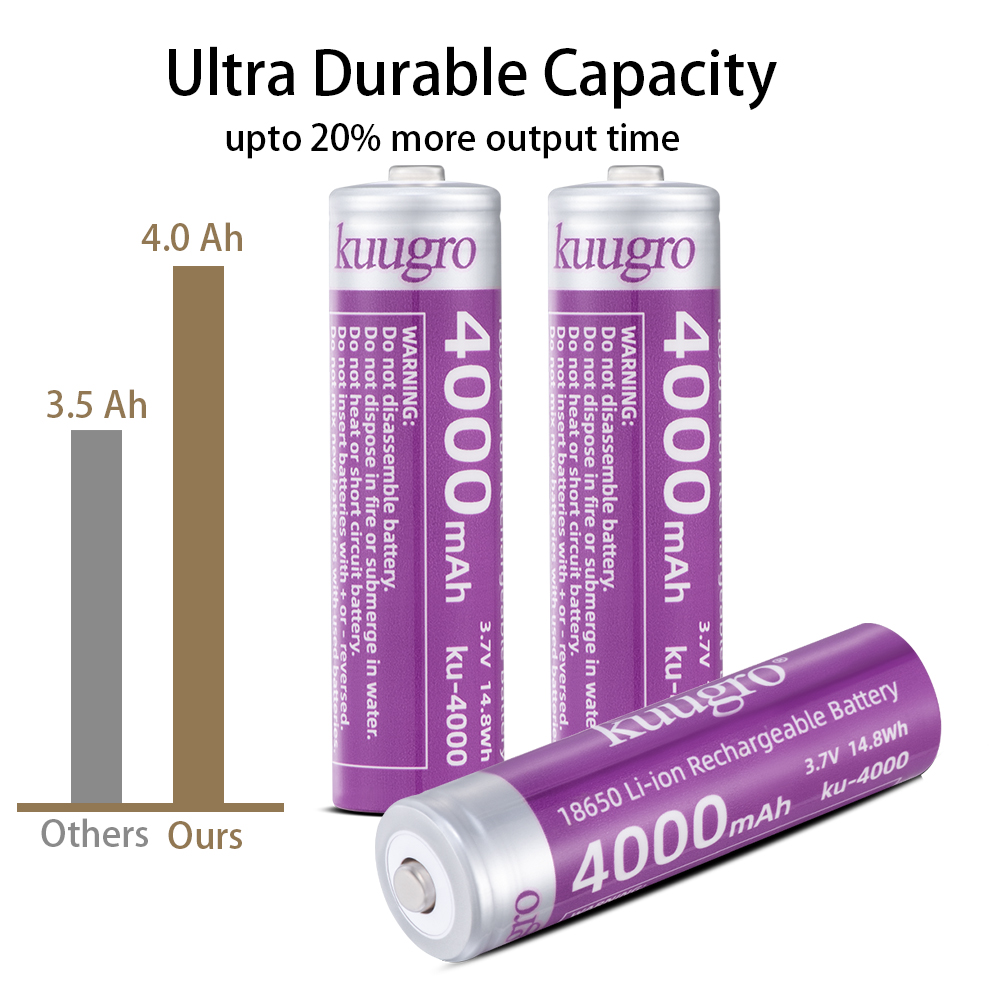 Kuugro 18650 4000 mAh Sivri Ka - Vape Battery 18650 incelemesi ve fiyatı