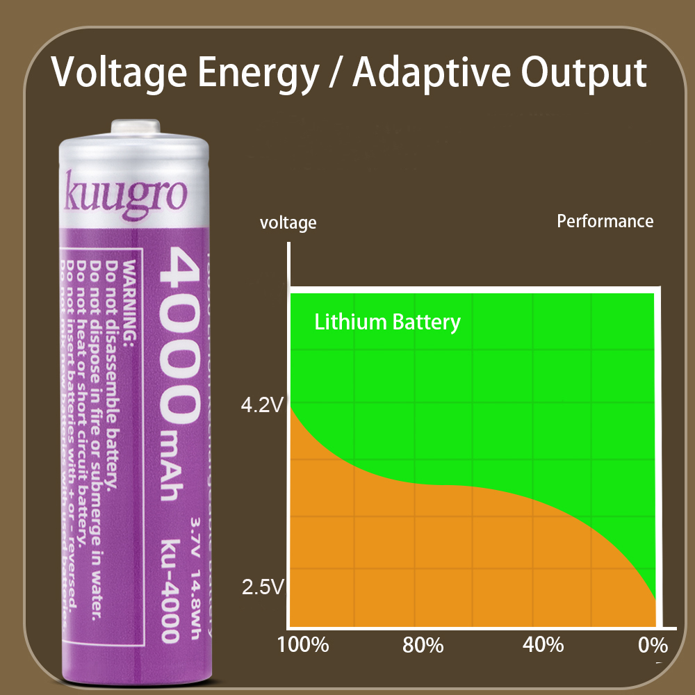 Kuugro 18650 4000 mAh Sivri Ka - Vape Battery 18650 incelemesi ve fiyatı
